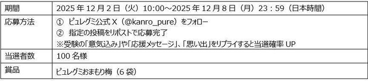 4. SNSキャンペーンとStudyCast連動企画