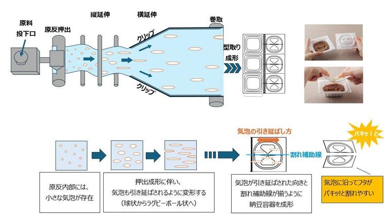 1. パキッとたれ納豆容器の発明内容