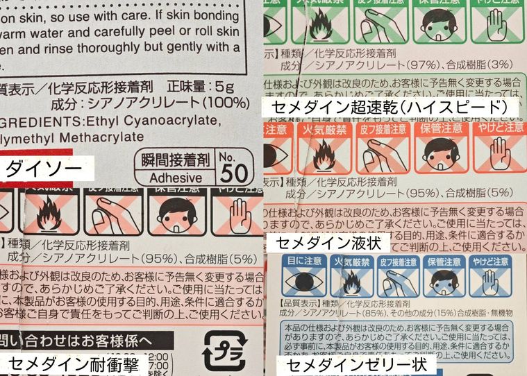 瞬間接着剤の裏面、成分