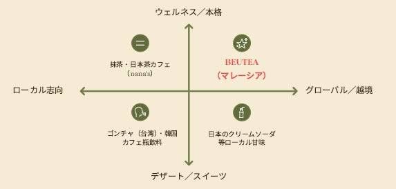 BEUTEAの特徴