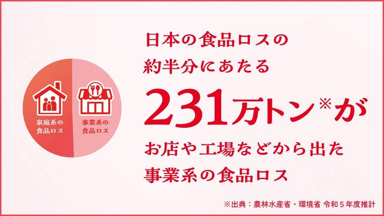 写真映えするメニューの注文人関するアンケート結果