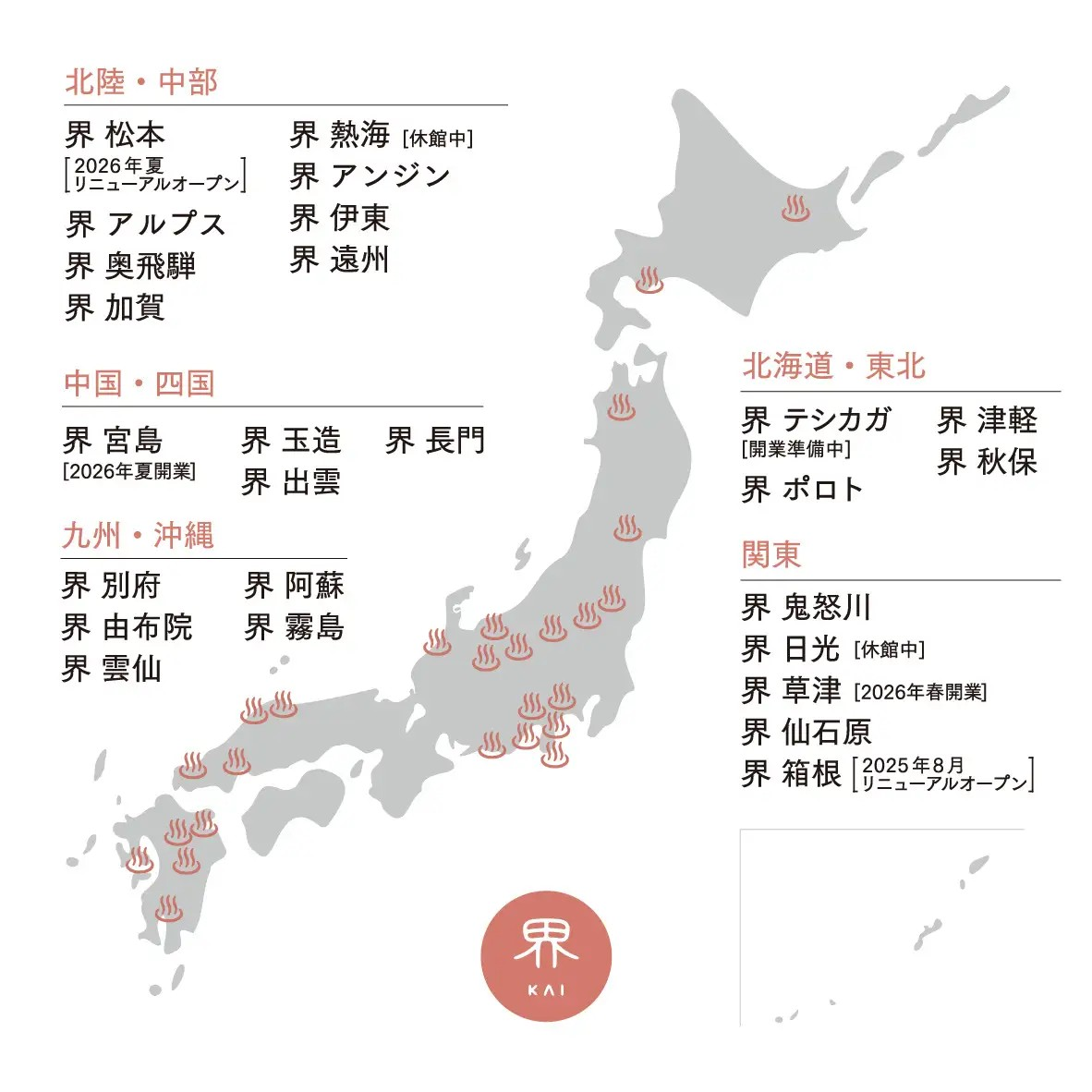 界についての説明