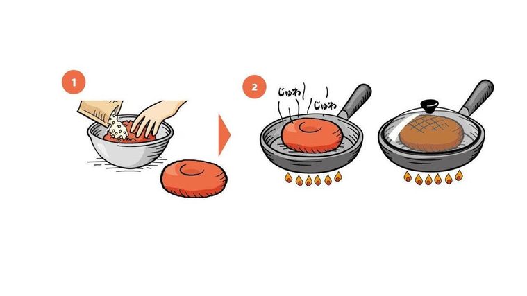 ひき肉が化ける。ハンバーグの素の使い方と調理手順
