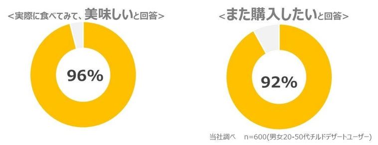 ロッテのテスト販売での反響とユーザーの声
