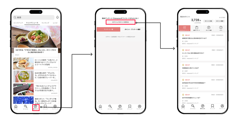 macaroniランキング手順