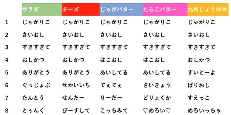 じゃがりこのロゴ一覧