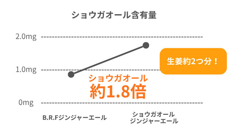 グラフ