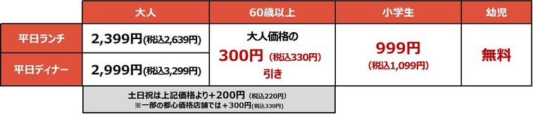 しゃぶ葉の特別メニューと料金