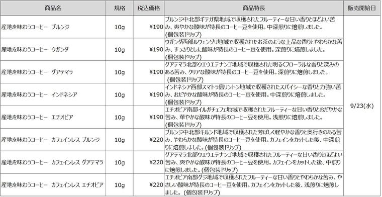 商品ラインナップと特徴