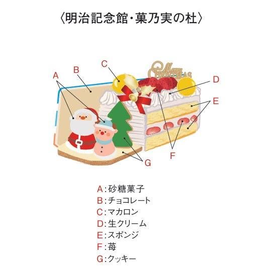 3. パティスリー モンシェール もころんといちごのロマンスロール2