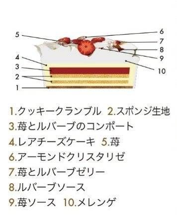 ケーキの内容