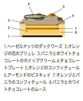 ケーキの内容