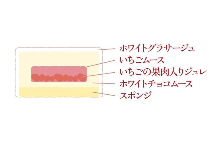 2. 白ねこクリスマスケーキホワイトチョコベリーの内容