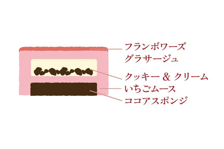 3. こねこサンタケーキの内容