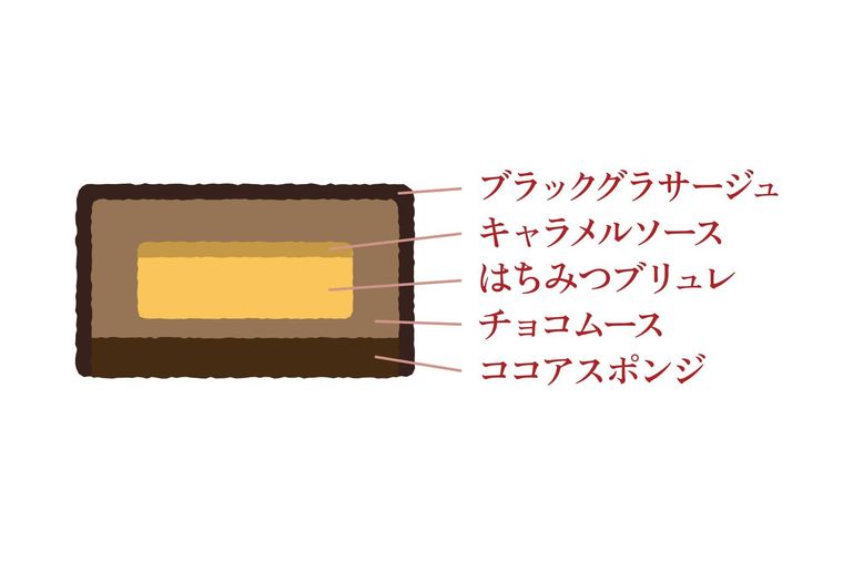 1. 黒ねこクリスマスケーキチョコの中身