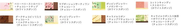 ケーキの中身