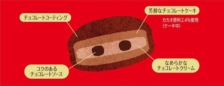 ガーナ仕立てのチョコパイの中身