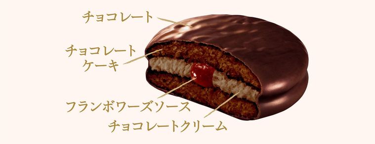 チョコパイの中身