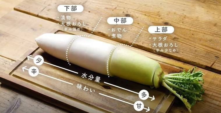 まな板にのった大根