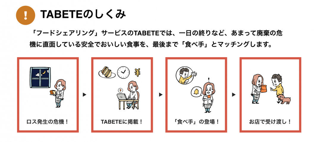 進むSDGs。東京駅、駅周辺施設にて「紙素材のストロー」使用開始の画像
