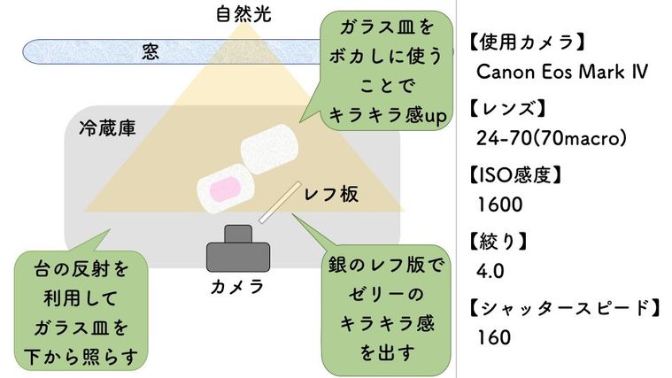 桜ゼリーセット図