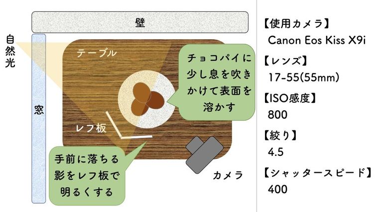 チョコパイセット図