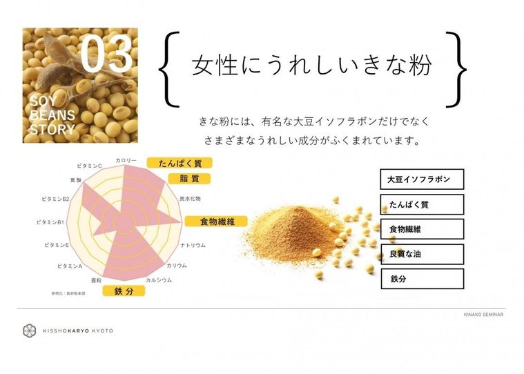 きな粉のうれしい成分