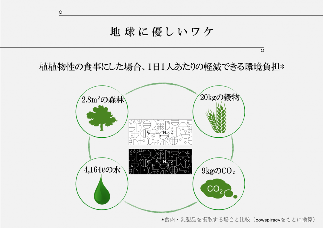 世界初!すべて植物でできた“完全栄養食”「CENZ BAR」がクラウドファンディングを開始の画像