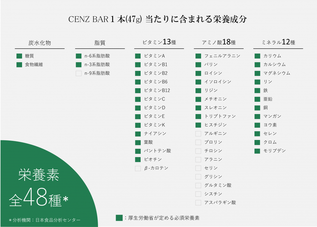 世界初!すべて植物でできた“完全栄養食”「CENZ BAR」がクラウドファンディングを開始の画像
