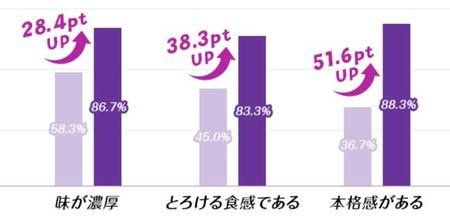 【検証】固いイメージは古い!アイスの実が知らないうちにすごい進化していたの画像