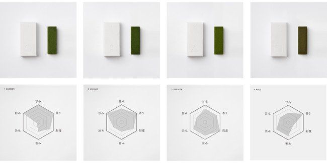 世界初!抹茶の品種を食べ比べるスイーツ「抹茶のテリーヌショコラ」が登場の画像