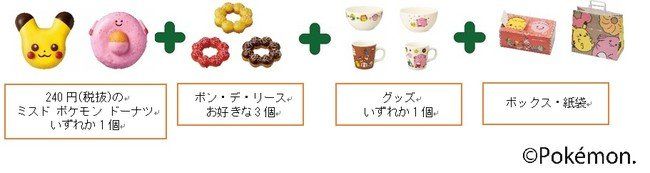 ピカチュウがプリンに進化!? ミスド新作「ポケモンドーナツ」全種を実食レポート!の画像