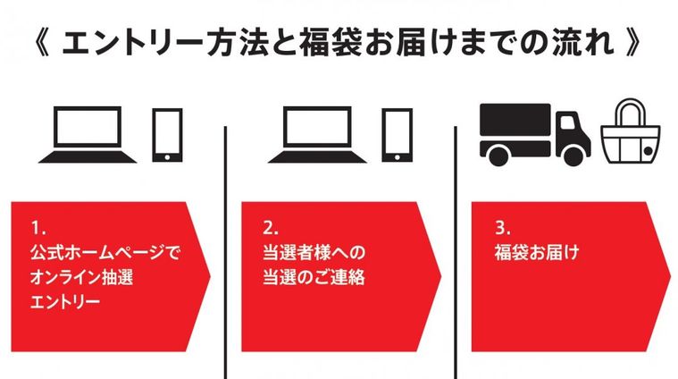 自宅に届く。2021年スターバックス福袋のエントリー受付がスタート!の画像