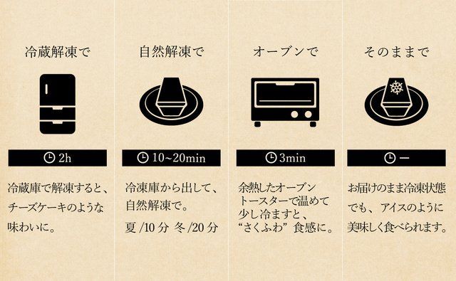 Makuakeで先行販売中!九州の素材にこだわって作られた「九州チーズタルト」が新登場の画像