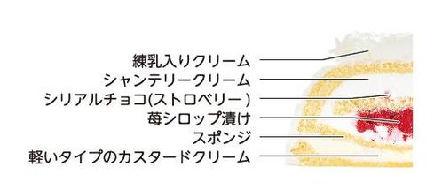 Smile Switchクリスマス 3枚目